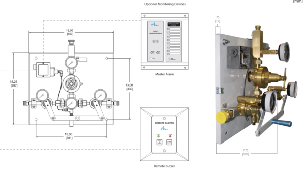 Economy Manifold for Hospitals